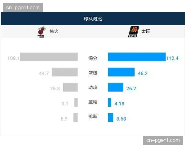 浙江四连胜期间效率提升 对阵强队展现攻防韧性 浙江四连胜期间效率提升 对阵强队展现攻防韧性